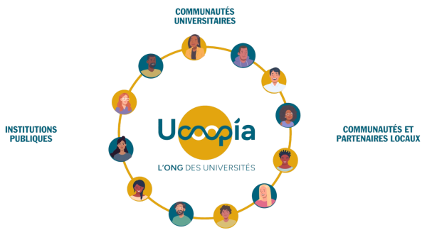 Ucoopia, à l'interface des savoirs