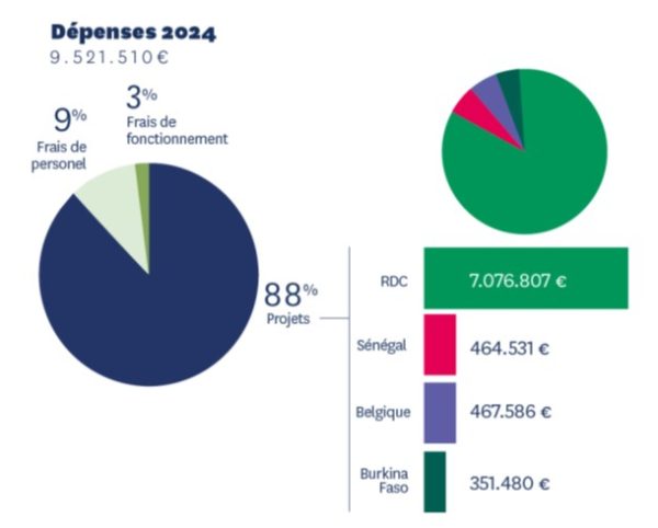 Dépenses 2024